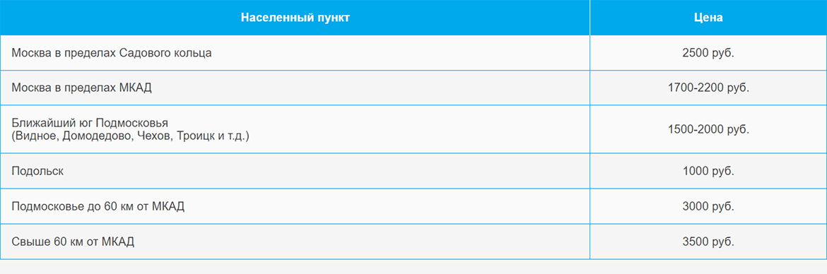 Доставка газа и газовых баллонов по Трикотажной и области